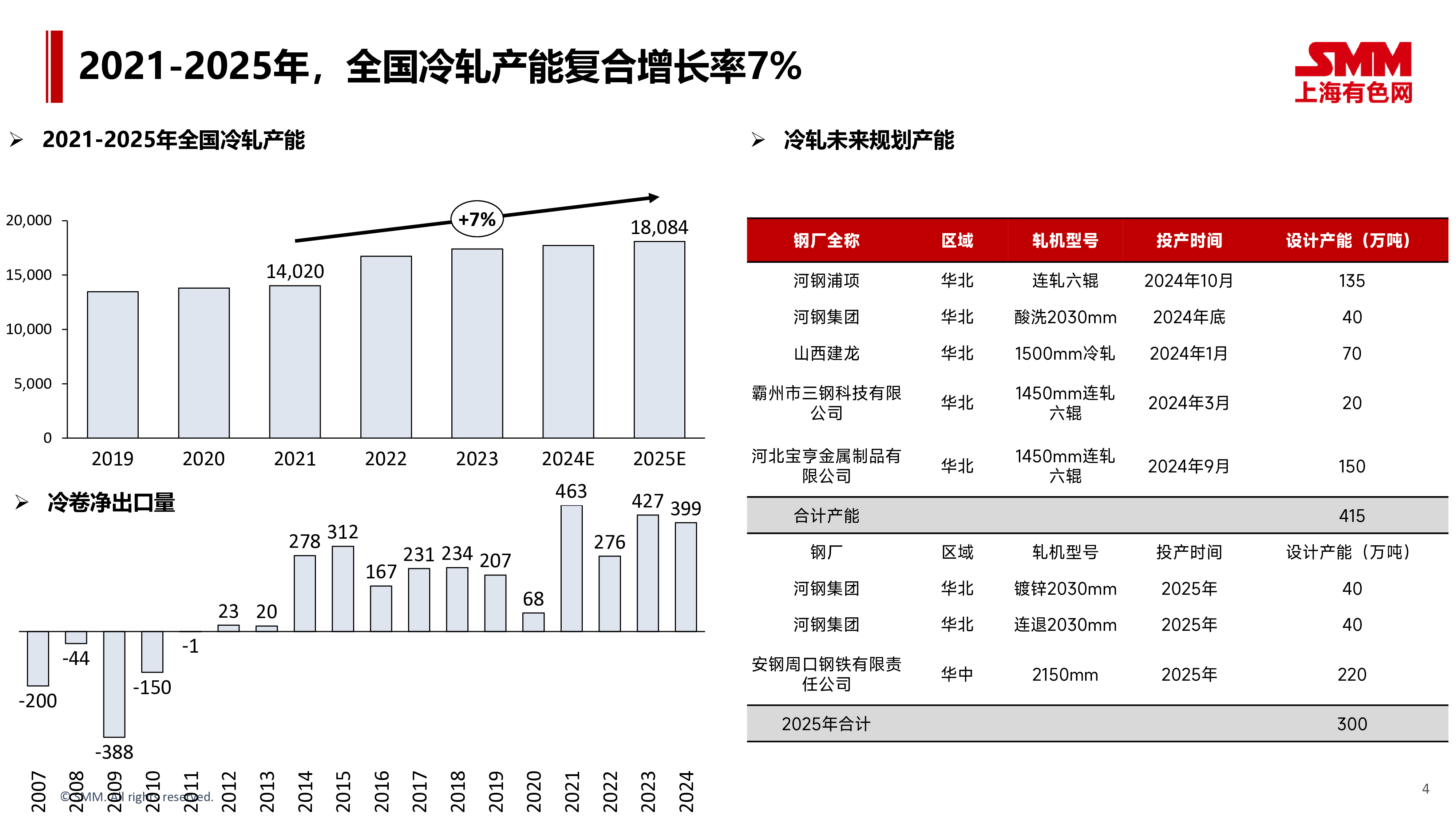 姚新颖-产能持续扩张2025年板材价格解读